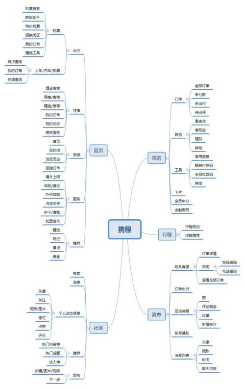 片場App競品分析——票務(wù)服務(wù)