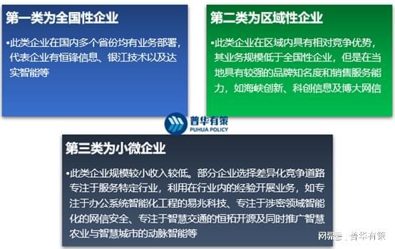 智能化工程集成服務行業分析 區域性、周期性、主要玩家與市場規模前景