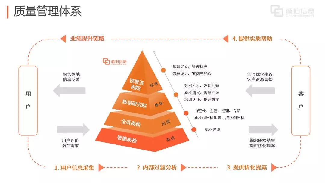 追求卓越，信息咨詢服務(wù)質(zhì)量管理體系獲HKCCA高度贊賞