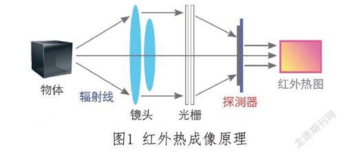 電氣設備智能檢測系統的應用分析
